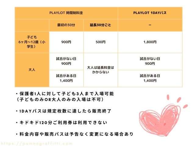 リポビタンキッズ PLAYLOT by BørneLundの料金表